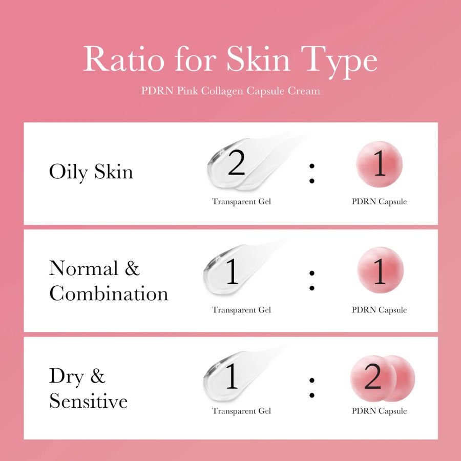 PDRN Pink Collagen Capsule Cream - SkinViral